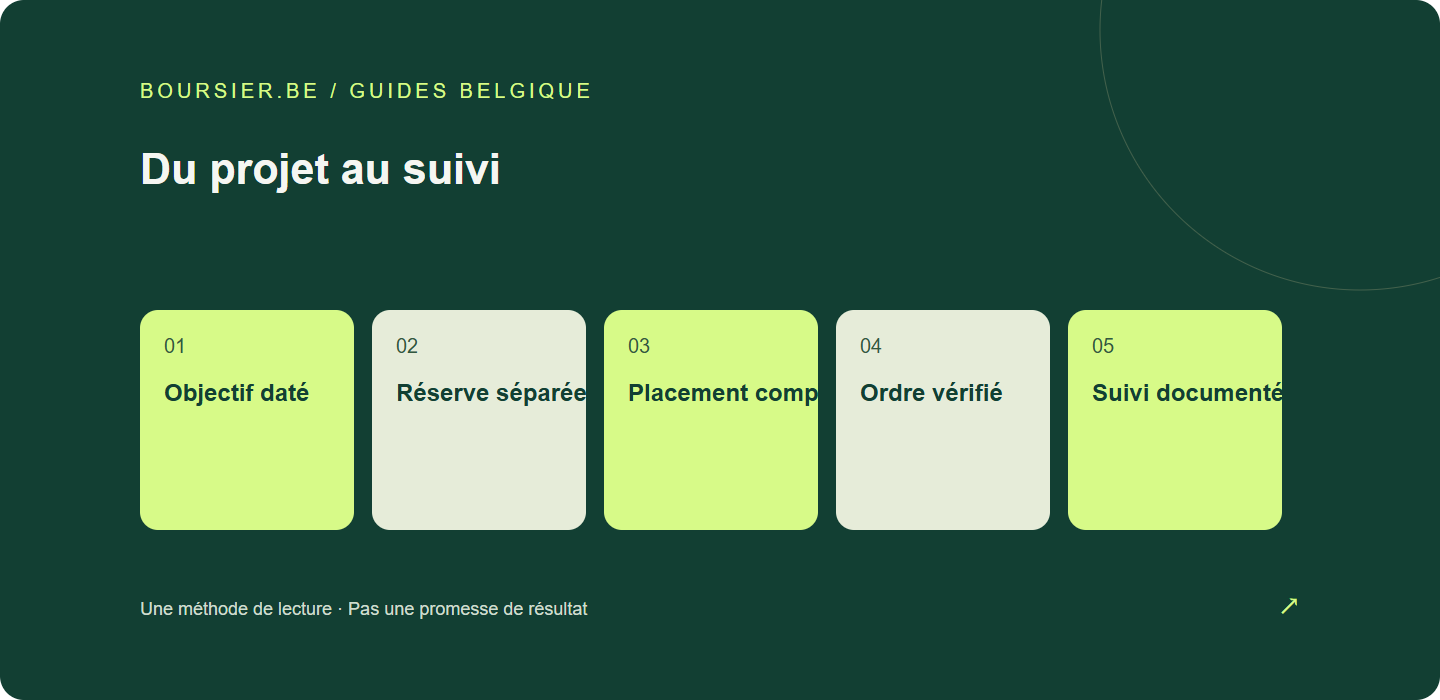 Du projet au suivi