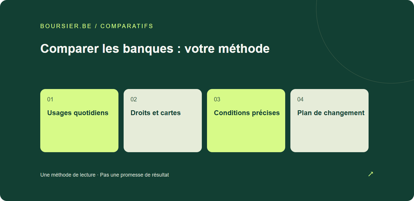 Comparer les banques : votre méthode