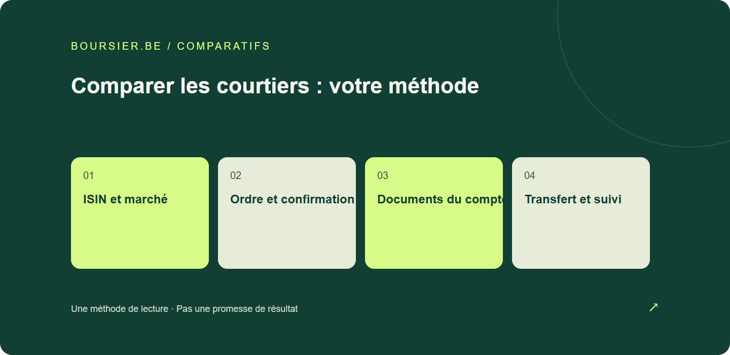 Courtier trading : la grille belge